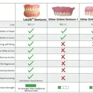 【Official Brand -Custom-Fit Functional Dentures — Combination pack - Image 10