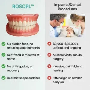 Custom-Fit Functional Dentures