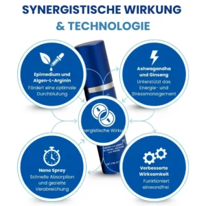 37 Sekunden Erektionsspray - Image 3
