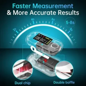 Precision Glucose Monitoring Premium Non-invasive Device + Exclusive Gift - Image 2