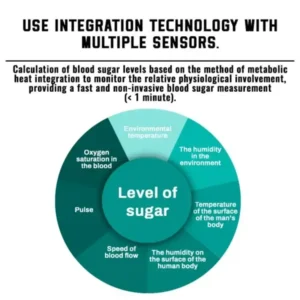 Precision Glucose Monitoring Premium Non-invasive Device + Exclusive Gift - Image 6