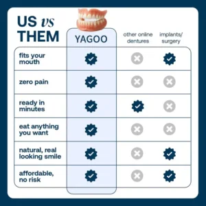 Premium Full Denture Set - Image 6