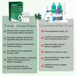 VisionClear Nano Eye Drops - Image 2