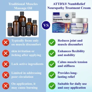 Neuropathy Treatment Cream - Image 5