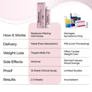 MenoBreeze Estradiol Menopause Inhaler - Image 5