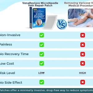 VenaRestore MicroNeedle Vein Repair Patch - Image 4