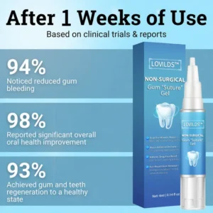Non-Surgical Gum "Suture" Gel - Image 2