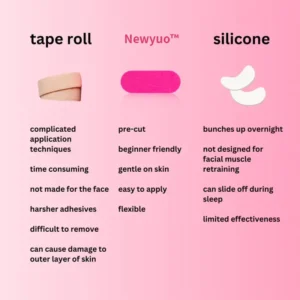 Anti-Wrinkle Face Tape for Frown Lines, Crow’s Feet & Smile Lines, 110 Pre-Cut Strips - Image 4