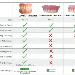 Custom-Fit Functional Dentures — Combination pack - Image 10