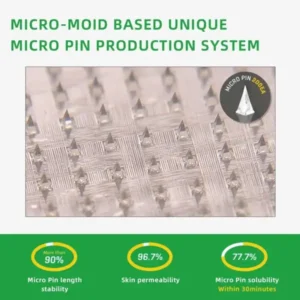 Nano Microneedle Patch - Image 10