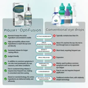 OptiFusion Nano Eye Drops Serum - Image 4