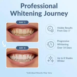 Teeth Whitening Strips - Image 5