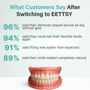 ⏰ Today Only: Up to 70% Off! 🦷 Professional Full Dentures with Powerful Suction ✅ - Image 12