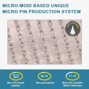 Nano Microneedle Patch - Image 13