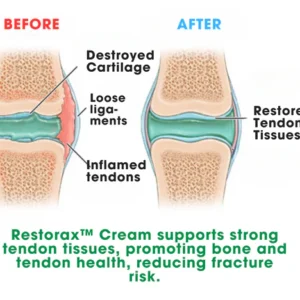 Tendon Repairing Cream - Image 7