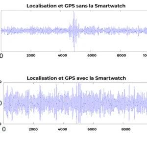 ANTI-Monitor Montre intelligente de brouillage de signal de puces AI anti-pistage - Image 7
