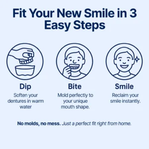 Custom-Fit Functional Dentures — Perfectly Fitted in Minutes at Home - Image 7