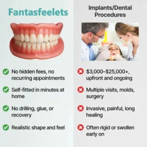 🌎Ends Today: 70% OFF! Full Denture with Strong Suctiond🦷 - Image 7
