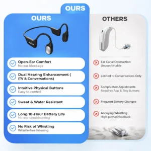 Bone Conduction Hearing Headphones 2026 - Image 7