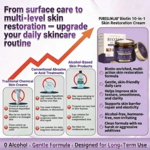 Biotin Cream 2026 | Skin Repair Formula - Image 5