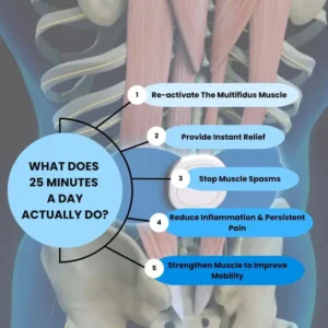 NeuroPulse Pro 2026 | EMS Sciatica Relief - Image 3
