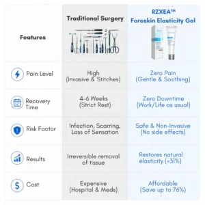Foreskin Elasticity Gel 2026 | Non-Surgical Relief - Image 6