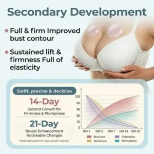 Skavix Breast Enhancement Patches | Lift & Firm - Image 4
