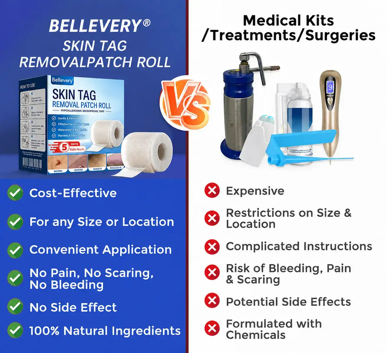 Bellevery Microneedle Patch Roll - Image 2