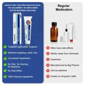 Skin Tag & Wart Removal Cream - Painless At-Home Treatment - Image 3