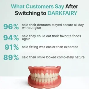 CustomFit Dentures — Designed for Comfort and a NaturalLooking Smile - Image 11
