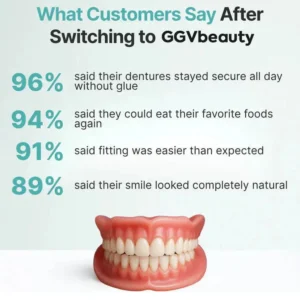 GGVbeauty Custom-Fit Dentures | At-Home Functional Teeth - Image 7