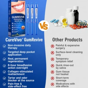 🇺🇸👨‍⚕️🦷 GumRevive Periodontal Repair Gel⏰⏰ - Image 13