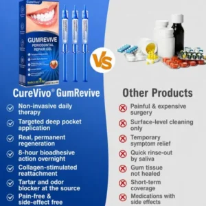GumRevive Periodontal Repair Gel - Image 3