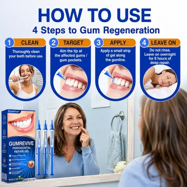 GumRevive Periodontal Repair Gel - Image 4