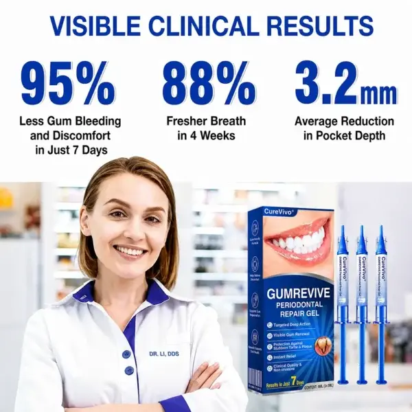 GumRevive Periodontal Repair Gel - Image 6
