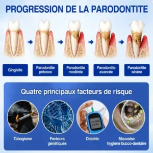 Gel Régénération Parodontale - Image 5
