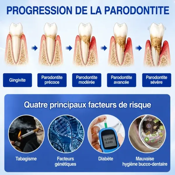 Gel Régénération Parodontale - Image 5