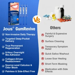 Gum Care Gel - Image 12