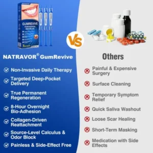 Natravor GumRevive Gum Regeneration Gel - Image 14