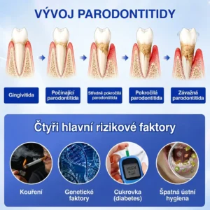 Parodontální Regenerační Gel GumRevive - Image 5