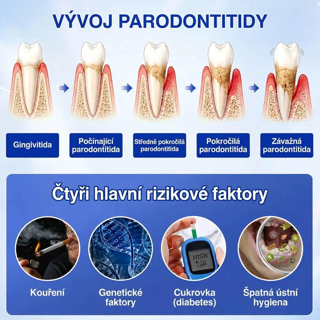 Parodontální Regenerační Gel GumRevive - Image 5