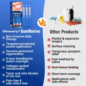 GumRevive Periodontal Repair Gel - Image 13