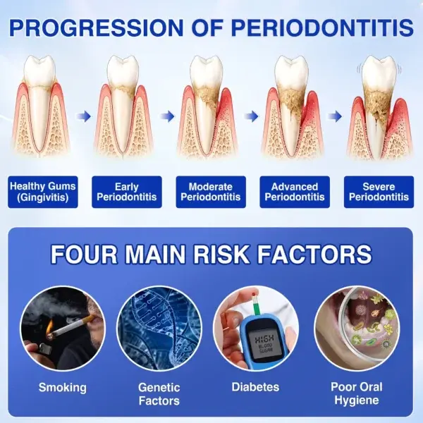 GumRevive Periodontal Repair Gel - Image 12