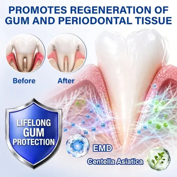 GumRevive Periodontal Repair Gel - Image 19