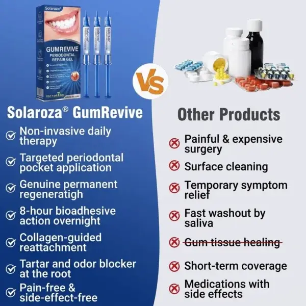 GumRevive Periodontal Repair Gel - Image 7